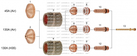 Nozzle 130A Air, код 220492, HySpeed® Plasma   HSD130™ aluminium