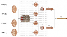 Nozzle 45A Air, код 220525, HySpeed® Plasma   HSD130™ mild steel